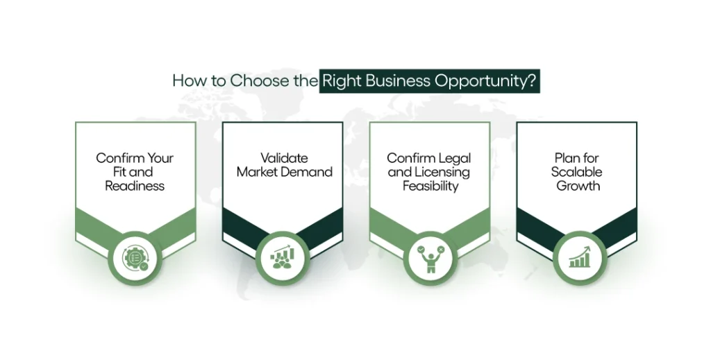 how to choose the right business opportunity