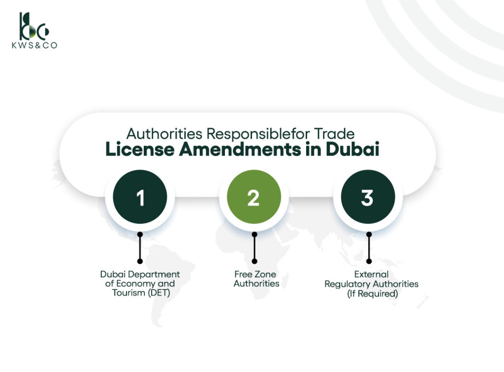 Authorities Responsible for Trade License Amendments in Dubai